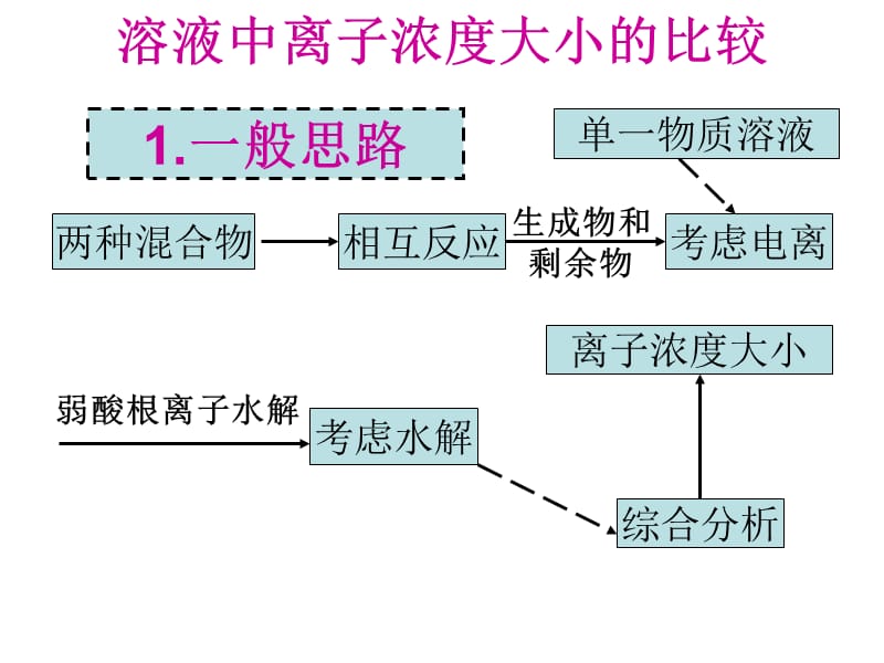 放飞08实现梦想.ppt_第2页