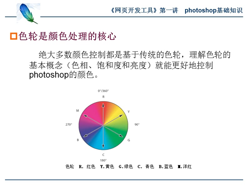 第一讲photoshop基础知识教学课件.ppt_第3页