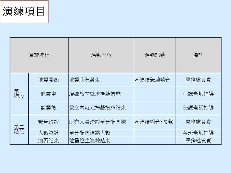 江翠国小03学年度一学期避难演练.ppt_第2页