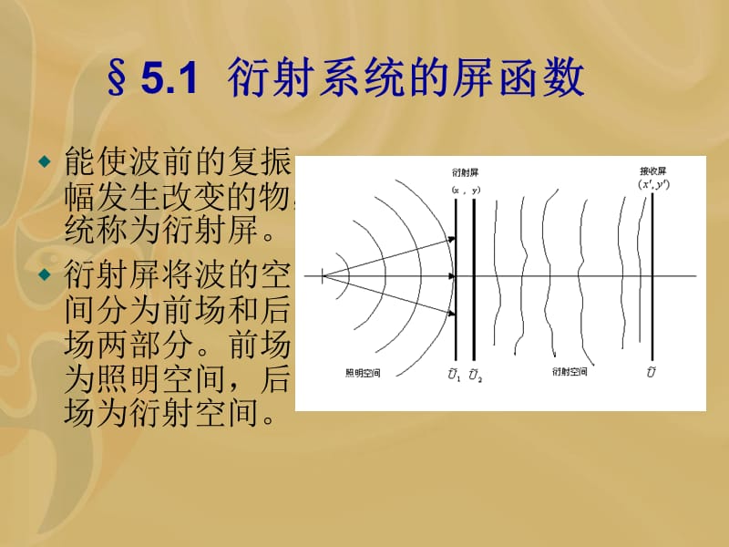 傅立叶变换光学.ppt_第3页