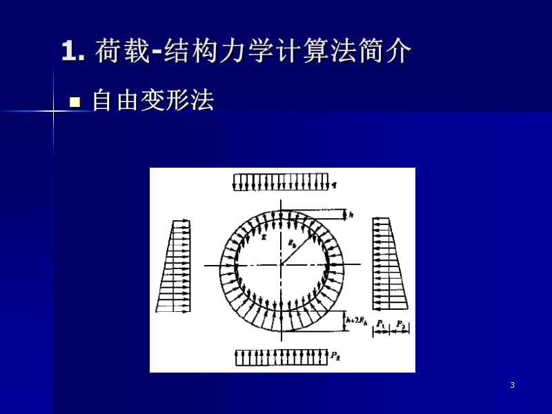 地下结构力学计算方法2010正式.ppt_第3页