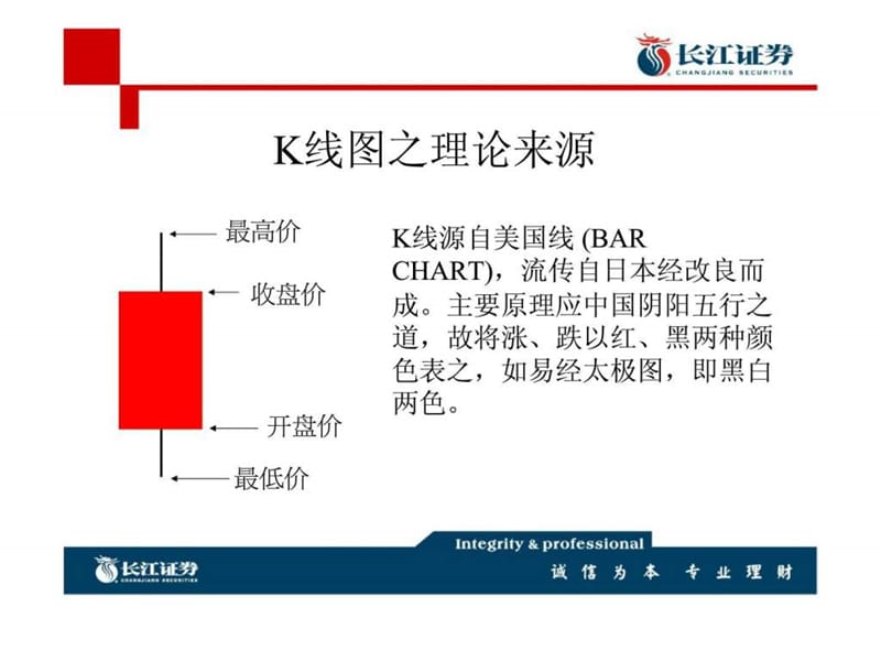 长江证券襄樊营业部2010年特训班-K线，均线，技术指标讲解.ppt_第2页