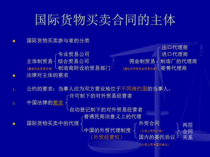 国际货物买卖合同的主体和内容.ppt_第3页