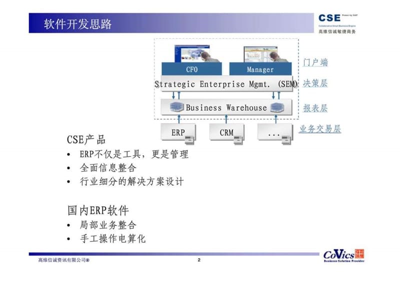 erp软件对比分析.ppt_第2页