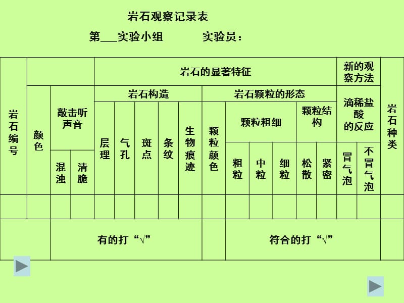 教科版科学四下认识几种常见的岩石课件之一.ppt_第3页