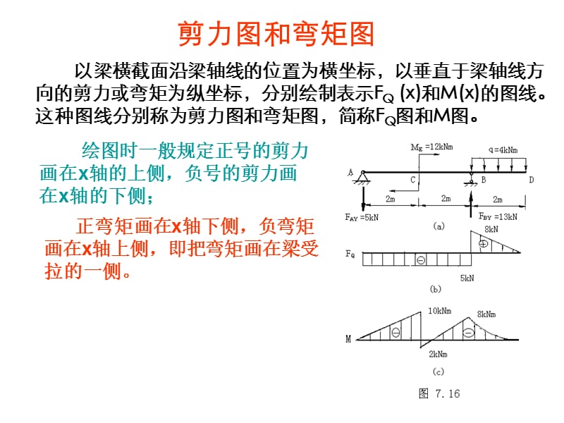 剪力图弯矩图ppt课件.ppt_第1页