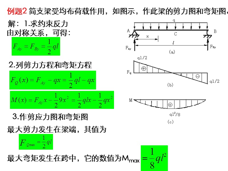 剪力图弯矩图ppt课件.ppt_第3页