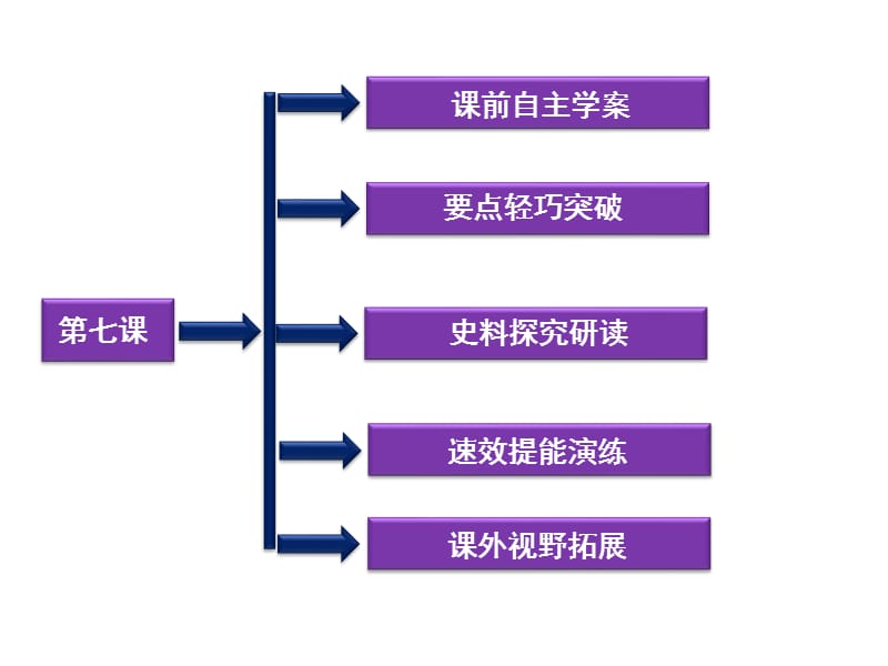 第七课魅力独特的书画.ppt_第3页