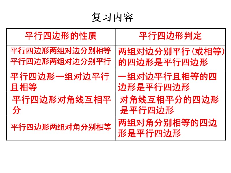 矩形判定.ppt_第3页