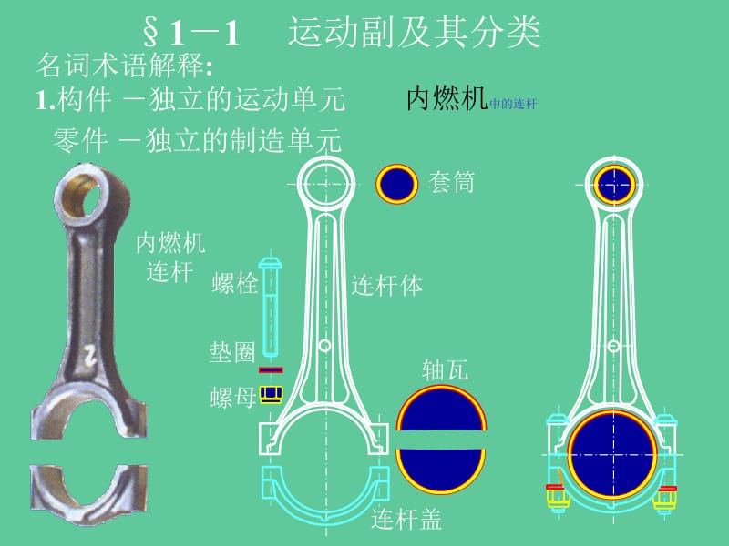 第1章平面机构的自由度和速度分析.ppt_第2页