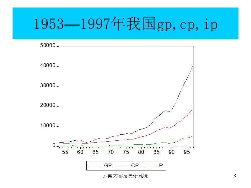 二部分时间序列分析.ppt_第3页