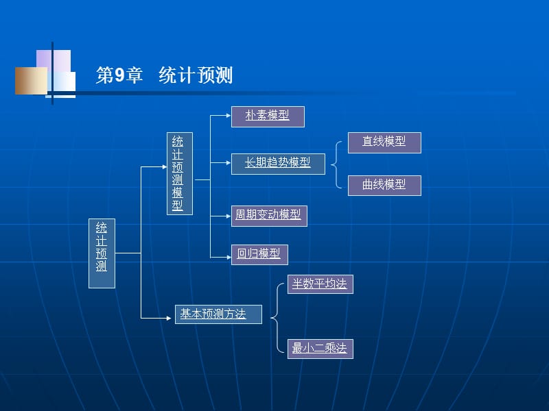 第9章统计预测.ppt_第1页