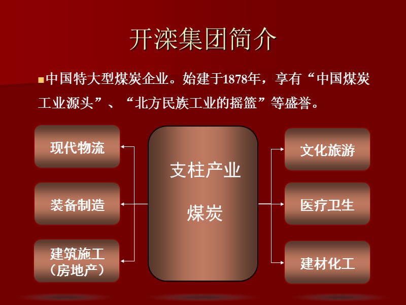 开滦研究Kailuanstudy.ppt_第2页