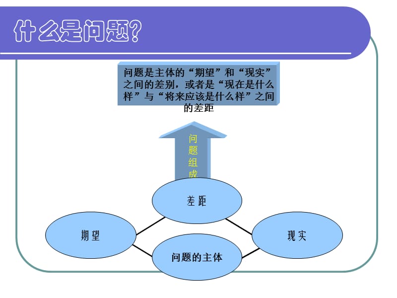 发展规划中的问题分析.ppt_第3页