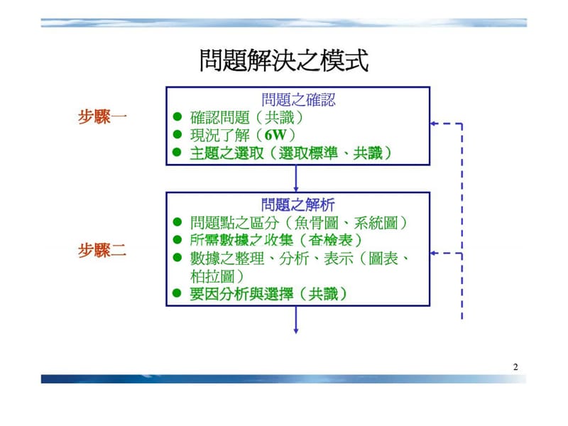 问题解决工作改善生产线平衡.ppt_第2页