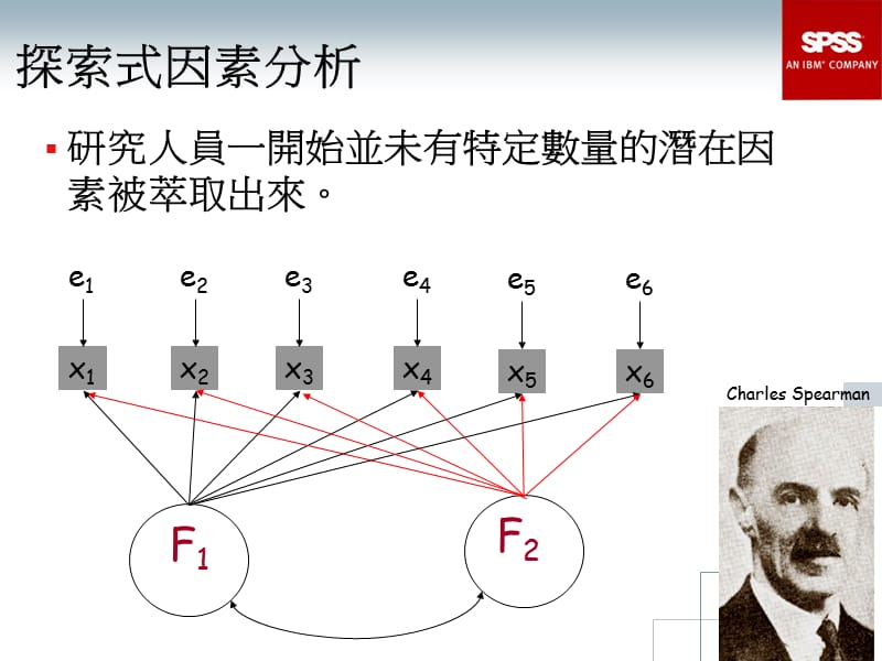 结构方程模型在学术研究的应用.ppt_第3页