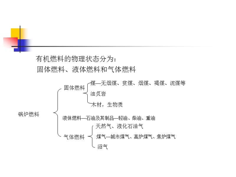 第二章燃料.ppt_第3页