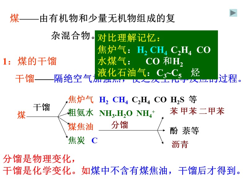 二节资源综合利用环境保护.ppt_第3页