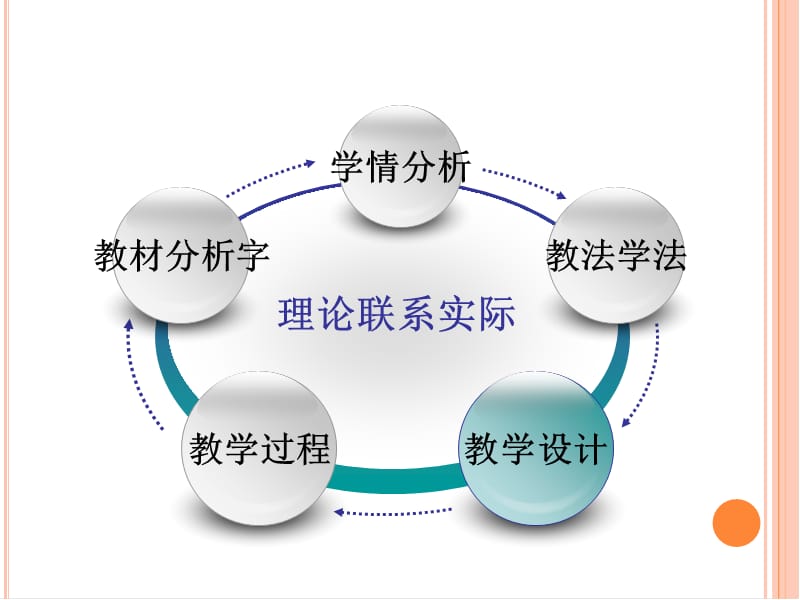 说课比赛抗高血压药ppt课件.ppt_第2页