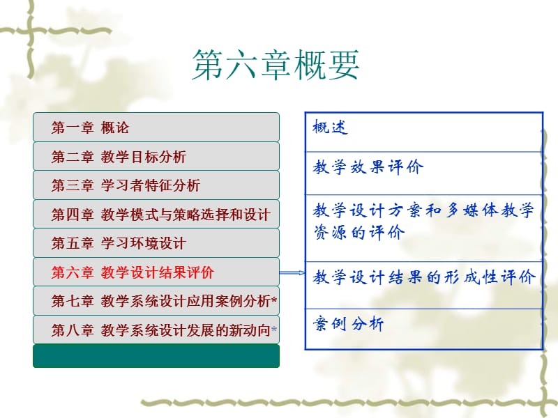 教学设计结果的评价ppt课件.ppt_第2页