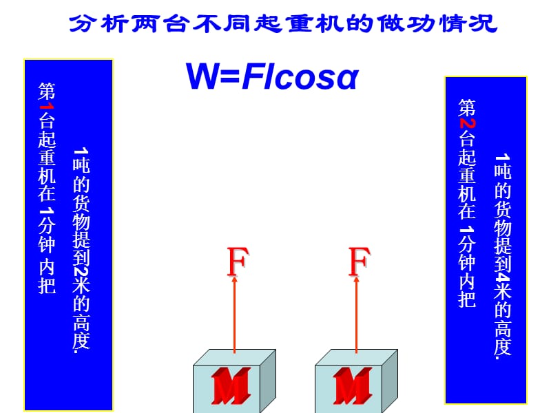 分析两台不同起重机做功情况.ppt_第1页