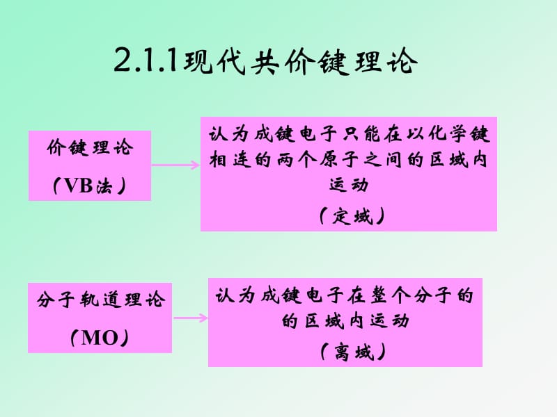 分子结构.ppt_第3页