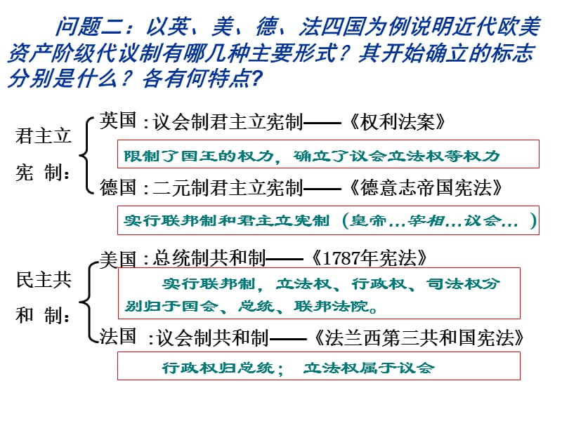 近代欧美代议制确立和发展.ppt_第3页