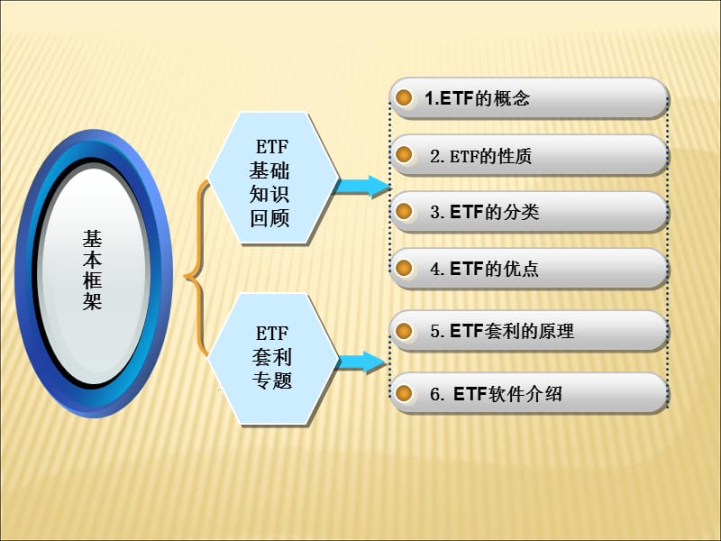 ETF知识讲座.ppt_第2页