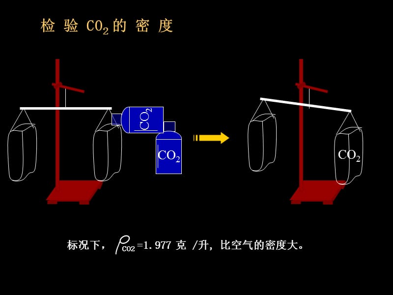 初中化学《二氧化碳和一氧化碳》PPT课件.ppt.ppt_第3页