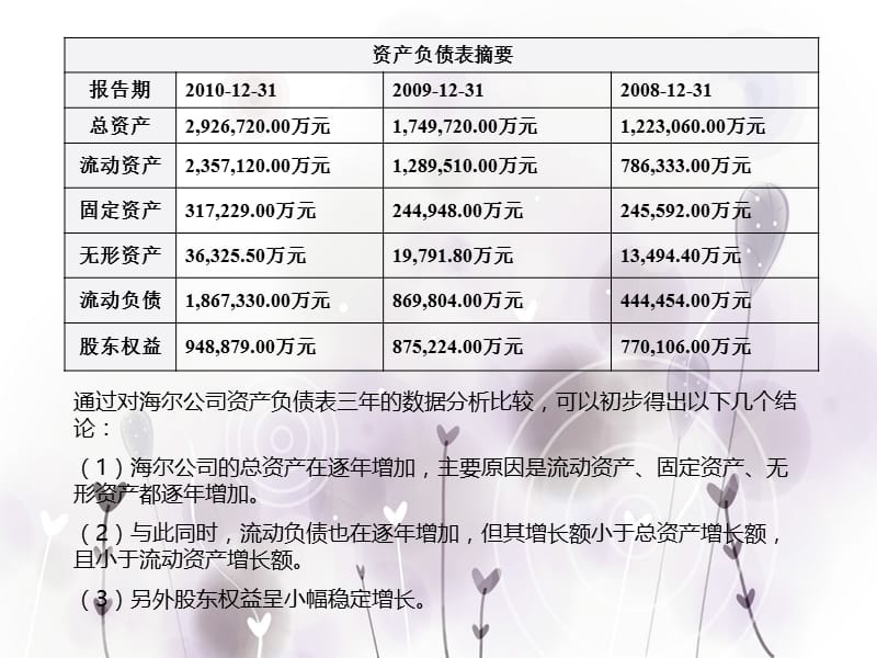 海尔公司.ppt_第3页