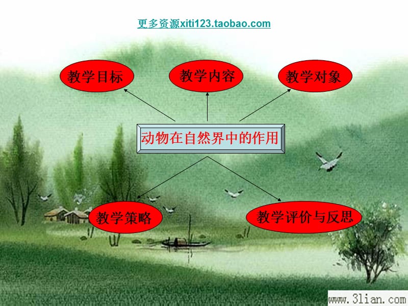 初二生物_《动物在自然界中的作用》说课课件[1].ppt_第2页