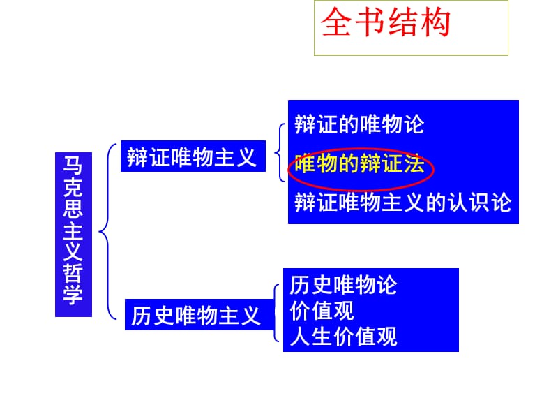 第十课辩证否定观参考优.ppt_第1页