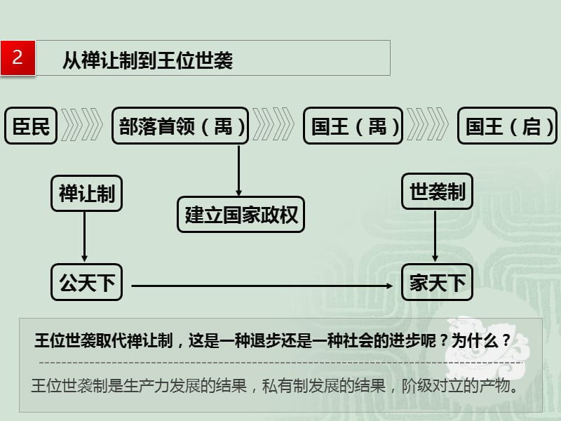 第一单元中国古代的政治制度第课夏商西周的政治制度.ppt_第3页