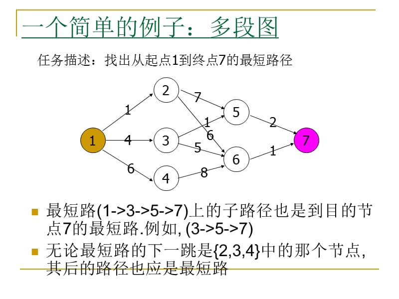 动态规划DynamicProgrammingDP.ppt_第3页