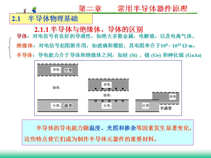 第二　常用半导体器件原理.ppt_第2页