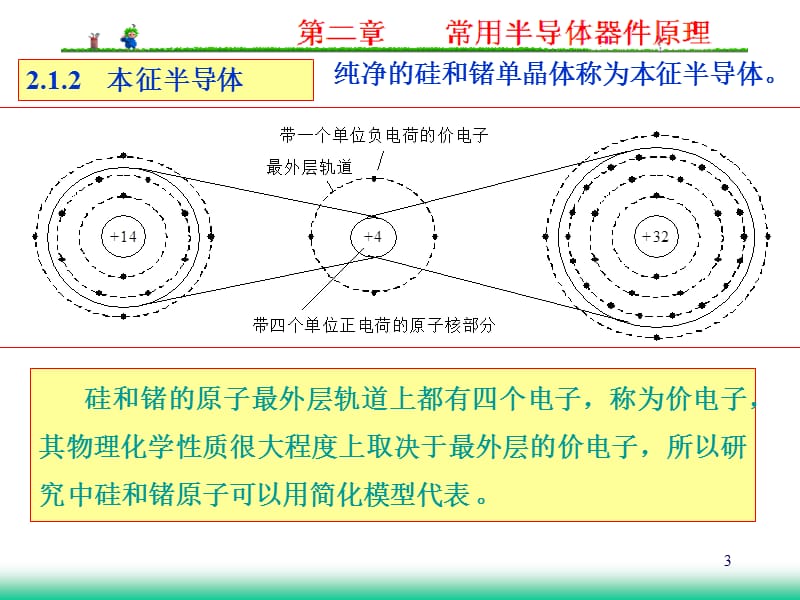 第二　常用半导体器件原理.ppt_第3页