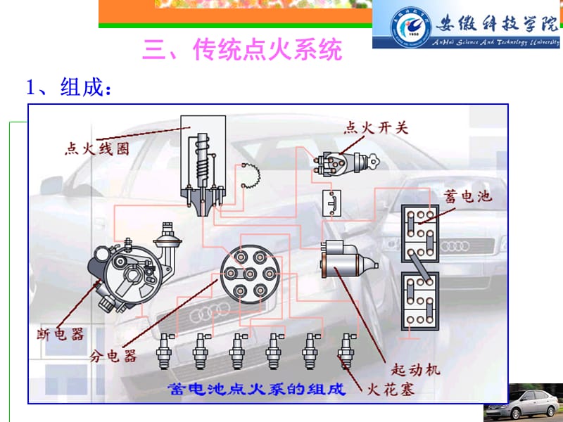 发动机点火系统.ppt_第2页