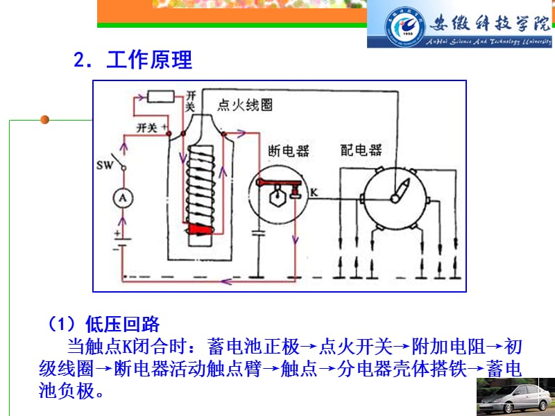 发动机点火系统.ppt_第3页