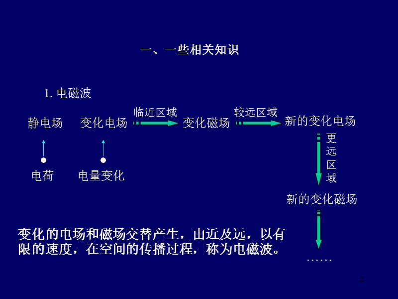 第二节宇宙的起源和演化.ppt_第2页