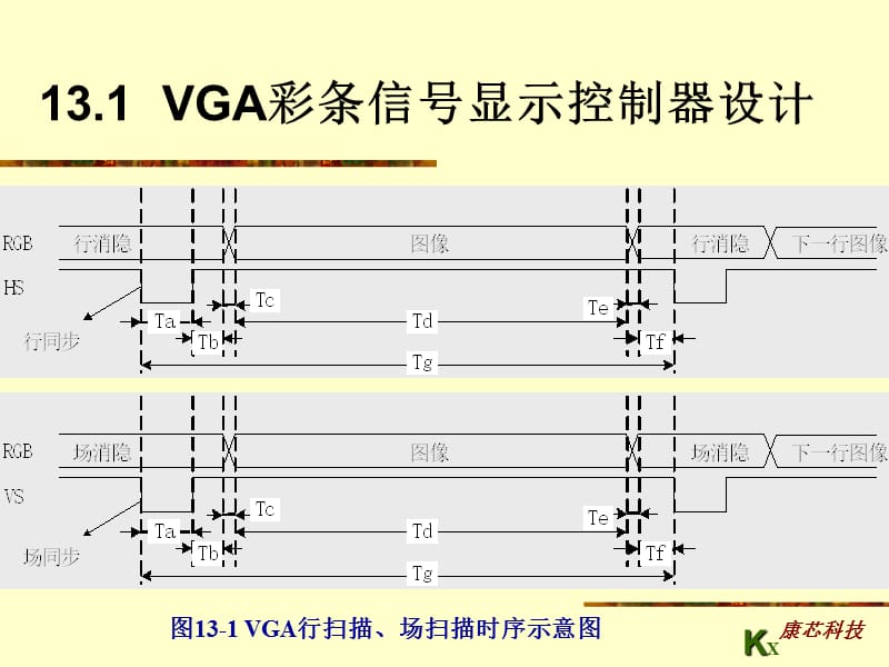 电子系统设计实践.ppt_第3页