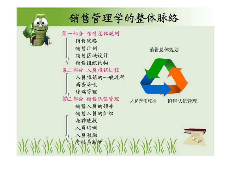 销售管理课件--第三讲_销售计划.ppt_第2页