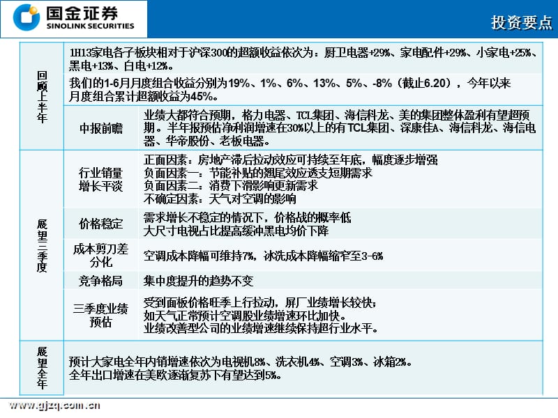 国金证券研究所联系人蔡益润分析师王晓莹SAC执业编.ppt_第2页