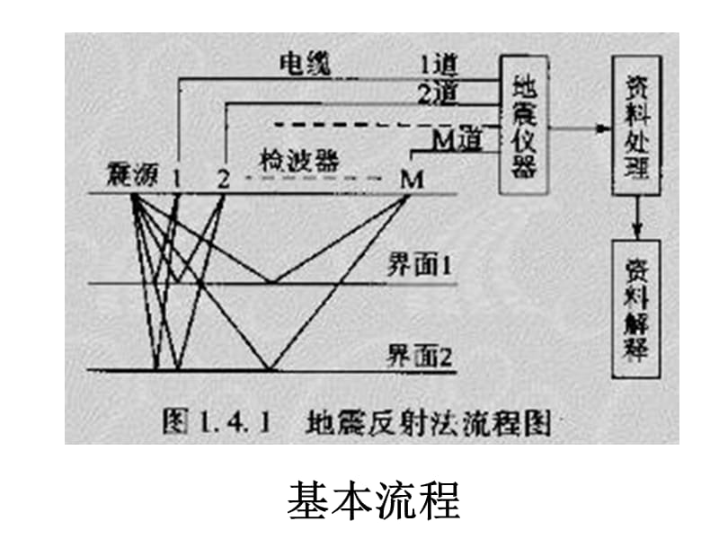 反射波.ppt_第3页