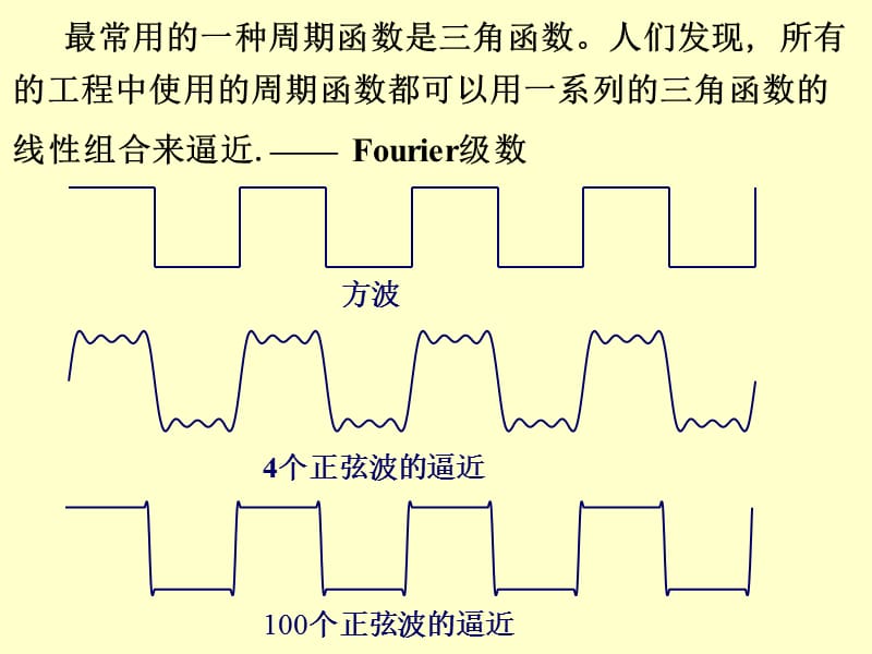 傅里叶变换经典.ppt_第3页