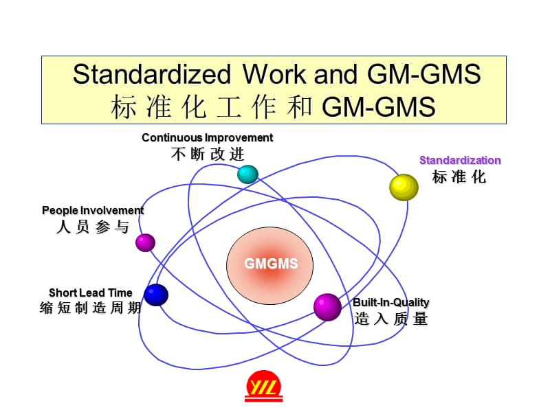 aam精益生产通用培训课程.ppt_第2页