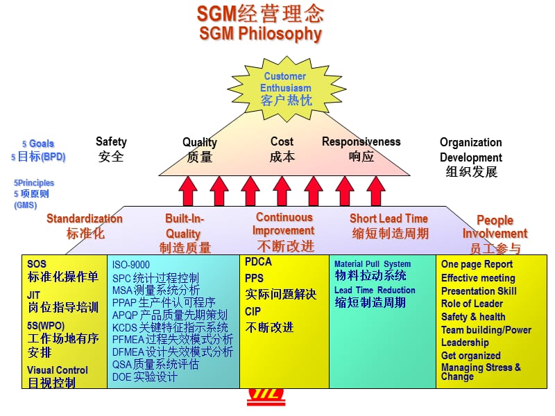 aam精益生产通用培训课程.ppt_第3页