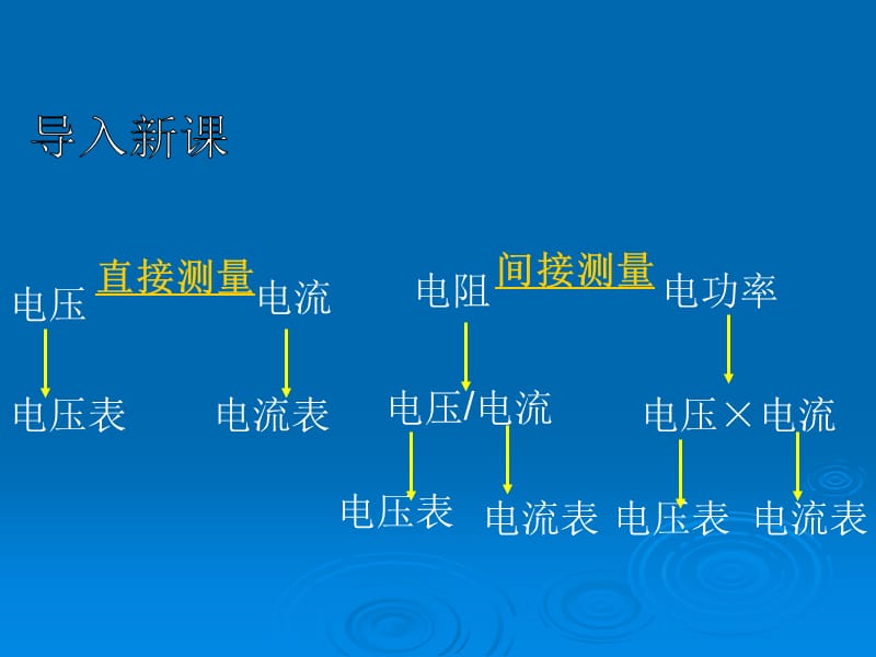 八下《测量小灯泡的电功率》ppt.ppt_第2页