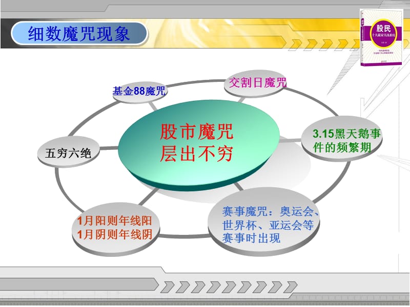 揭秘股市魔咒的成因与机会.ppt_第3页