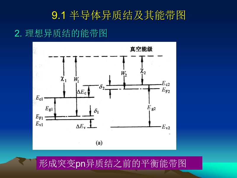 第九章半导体异质结构.ppt_第3页