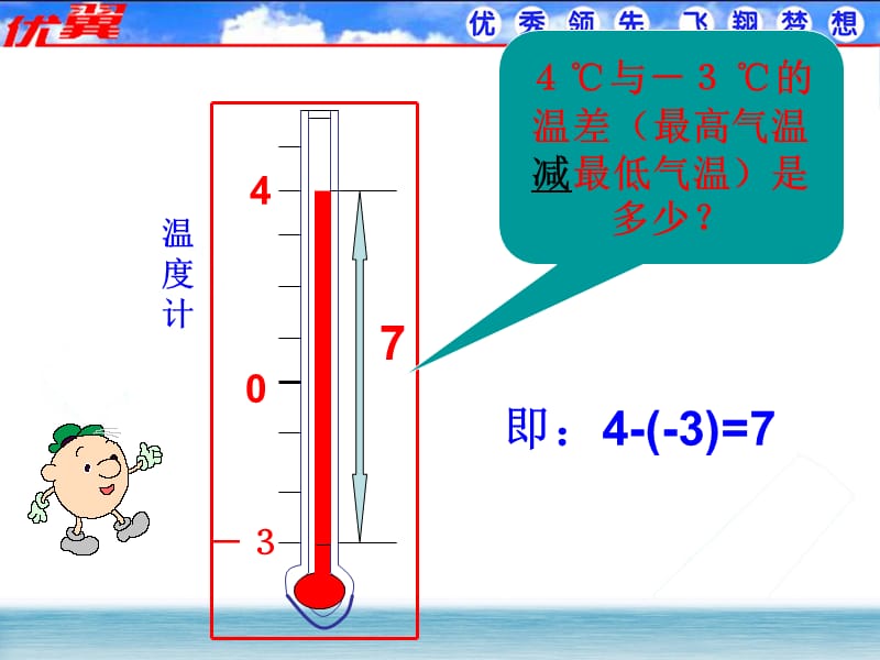 北师大版七年级上册数学第二章有理数及其运算2.5有理数的减法16张幻灯片.ppt_第3页